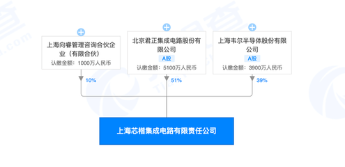 北京君正投資設(shè)立集成電路新公司，注冊資本1億元深耕設(shè)計(jì)領(lǐng)域